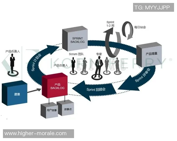 持续迭代与用户反馈结合的快盈VIII产品优化之路探讨 持续迭代与用户反馈结合的快盈VIII产品优化之路探讨